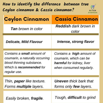Ceylon Cinnamon (Dalchini) Sticks - 50 Gms