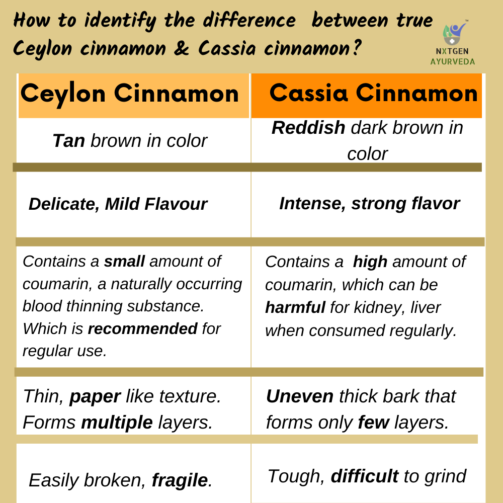 Ceylon Cinnamon Powder - 100g