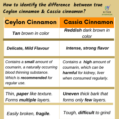 Ceylon Cinnamon Powder - 100g